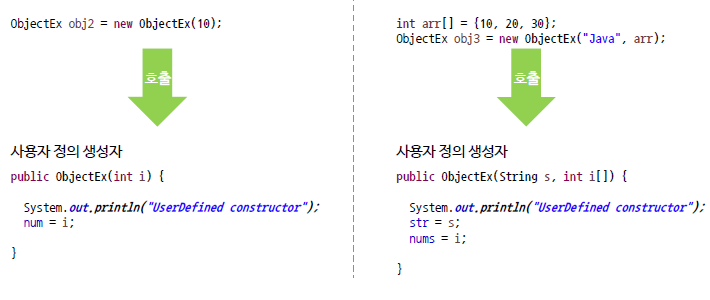 생성자와 소멸자2